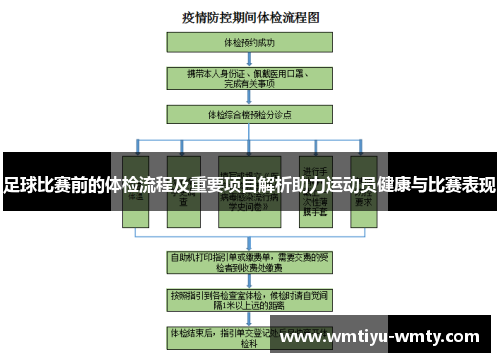 足球比赛前的体检流程及重要项目解析助力运动员健康与比赛表现