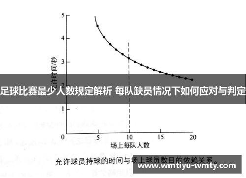 足球比赛最少人数规定解析 每队缺员情况下如何应对与判定