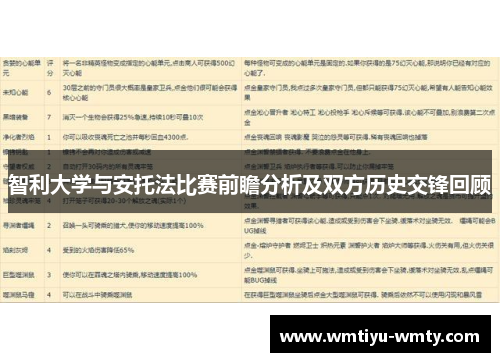 智利大学与安托法比赛前瞻分析及双方历史交锋回顾